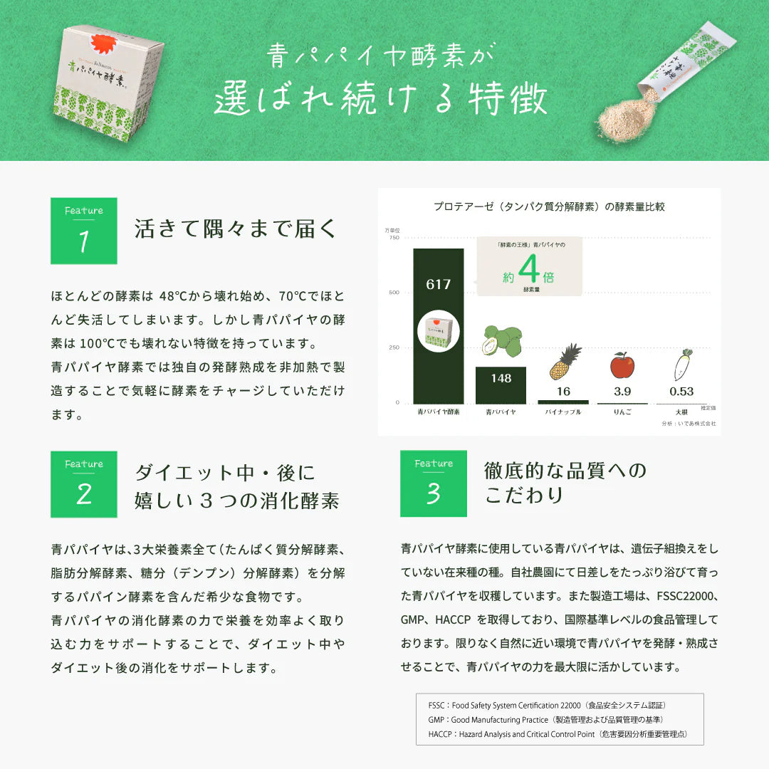 青パパイヤ酵素 顆粒タイプ